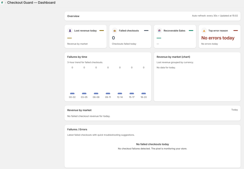 Checkout Guard — Shopify app for checkout fraud protection